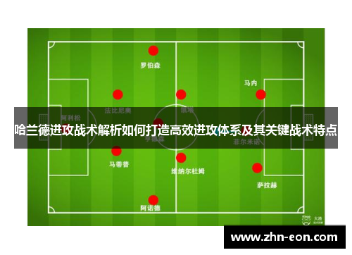 哈兰德进攻战术解析如何打造高效进攻体系及其关键战术特点