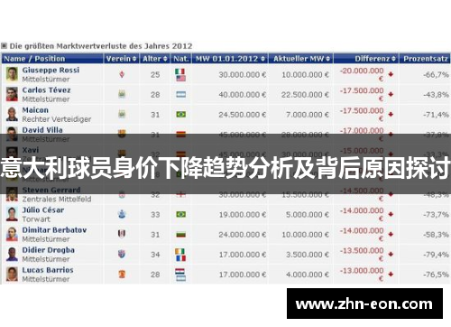 意大利球员身价下降趋势分析及背后原因探讨
