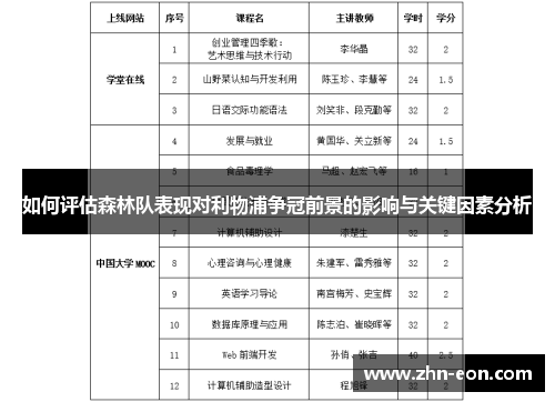 如何评估森林队表现对利物浦争冠前景的影响与关键因素分析
