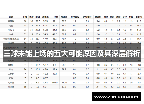 三球未能上场的五大可能原因及其深层解析