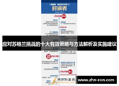 应对苏格兰挑战的十大有效策略与方法解析及实施建议