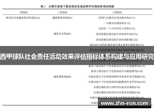西甲球队社会责任活动效果评估指标体系构建与应用研究