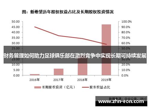 财务管理如何助力足球俱乐部在激烈竞争中实现长期可持续发展