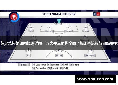 英足总杯第四圈规则详解:五大要点助你全面了解比赛流程与晋级要求 英足总杯第四圈规则详解:五大要点助你全面了解比赛流程与晋级要求