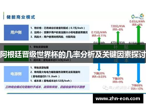 阿根廷晋级世界杯的几率分析及关键因素探讨