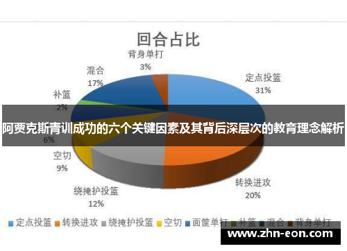 阿贾克斯青训成功的六个关键因素及其背后深层次的教育理念解析