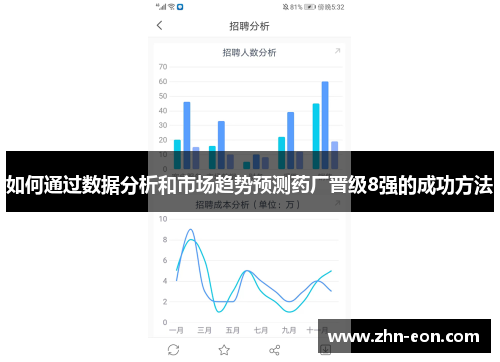如何通过数据分析和市场趋势预测药厂晋级8强的成功方法